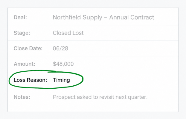 The Deals You Lost to “Timing”