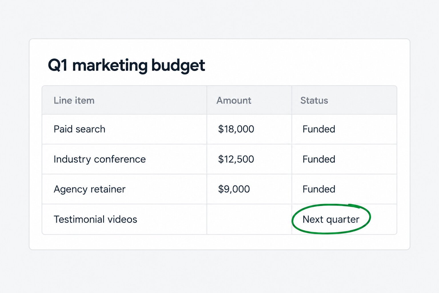 How to Get Budget for Testimonial Videos