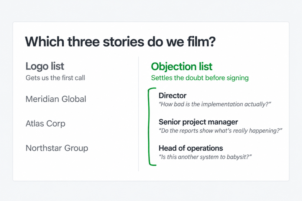 A planning slide comparing a logo list, where each big name earns a first call, with an objection list that pairs three customer roles with the doubt each one answers.