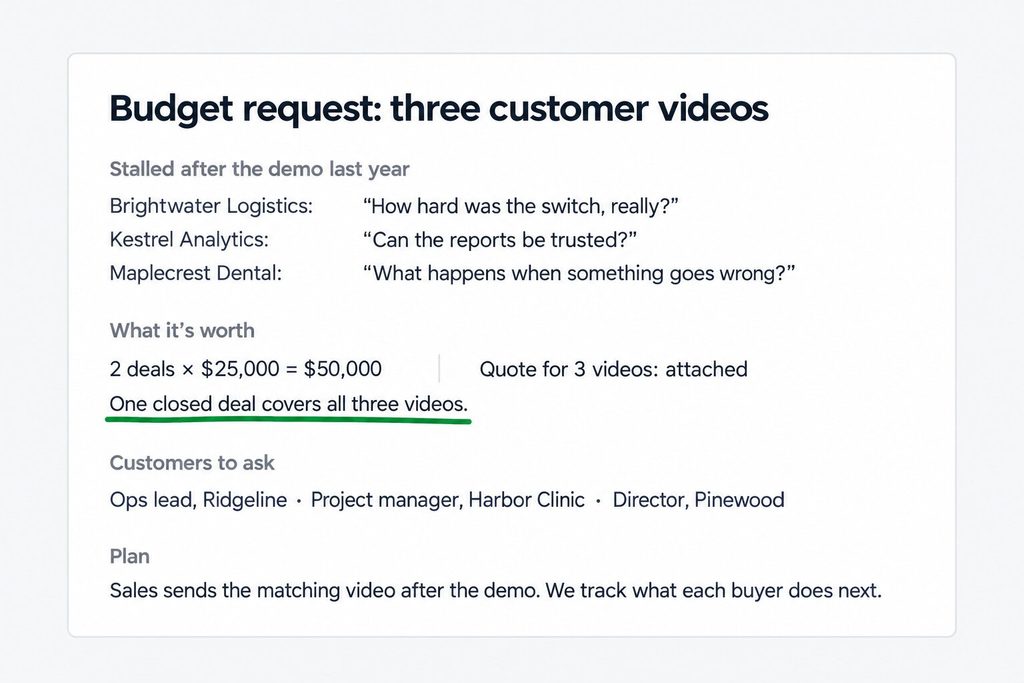 A one-page budget request for three testimonial videos: last year's stalled deals with each buyer's question, what two deals are worth, the three customers to ask, and the plan